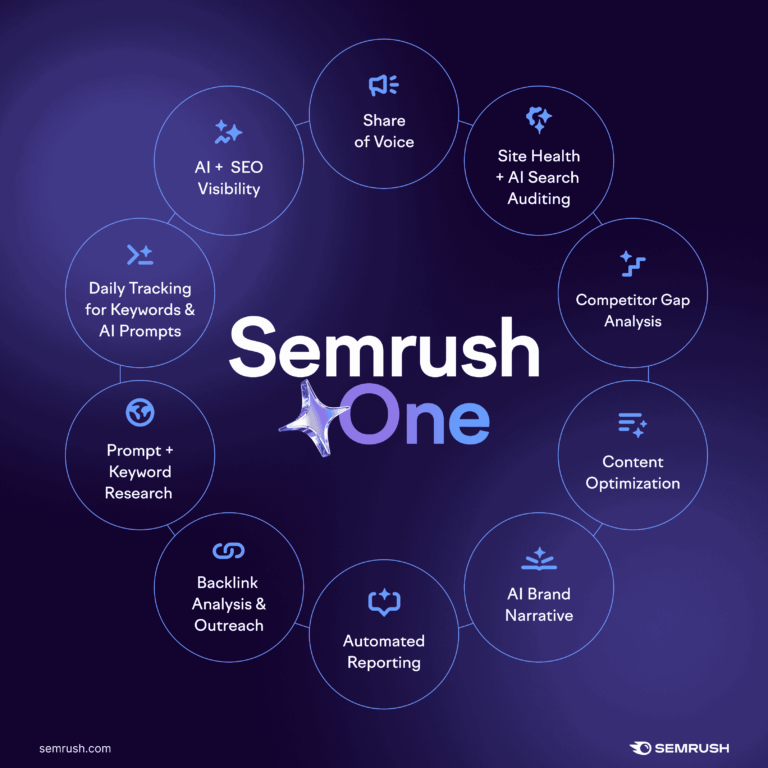 Semrush