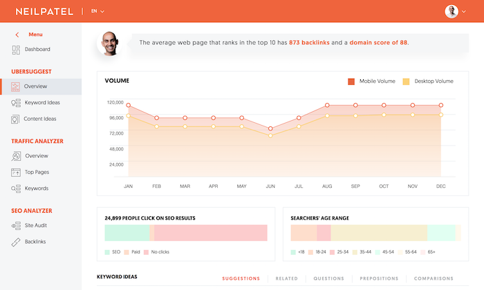 Ubersuggest avis test outil SEO gratuit Neil Patel mots-clés