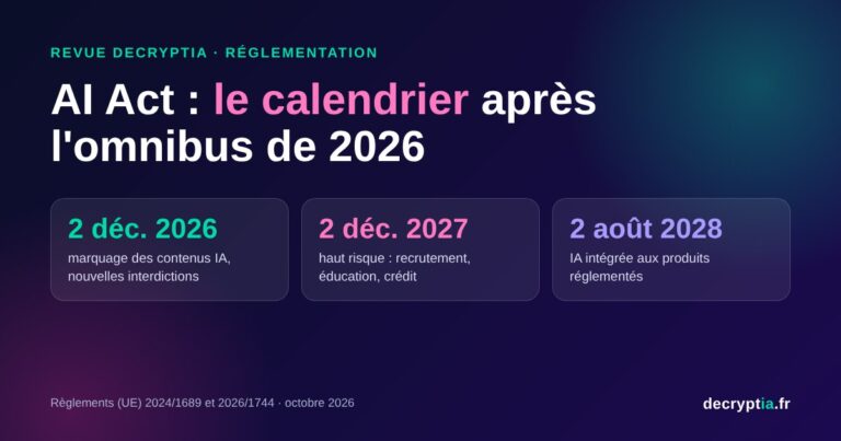 Calendrier d'application de l'AI Act de 2024 à 2028, après le règlement omnibus de 2026