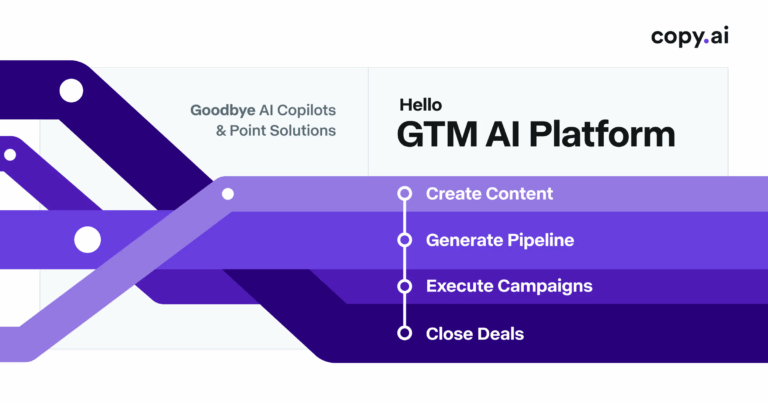 Copy.ai avis test workflows GTM prospection commerciale IA