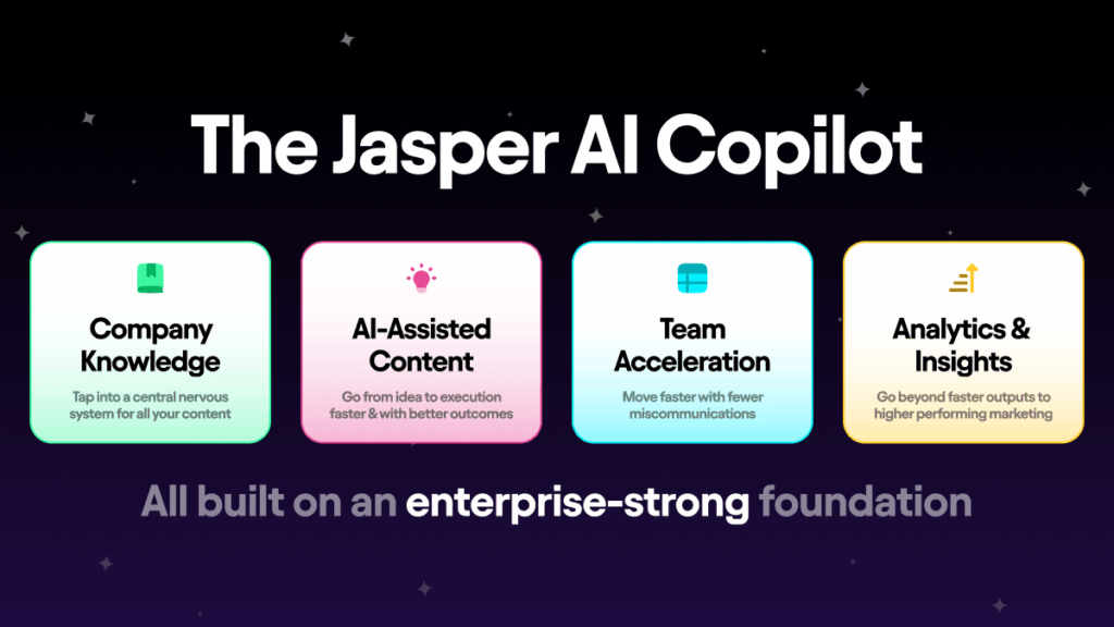 Jasper AI avis test 2026 assistant rédaction IA pour équipes marketing