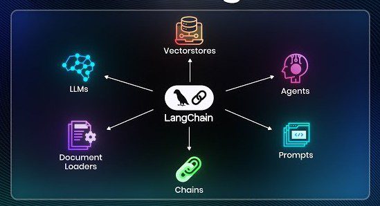 LangChain : framework open-source pour agents IA et RAG avec LangGraph et LangSmith
