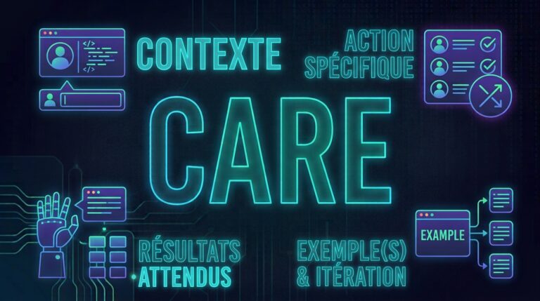 La méthode CARE (Context, Action, Result, Example) structure vos prompts IA en 4 blocs. Template copiable, exemple avant/après et comparatif CARE vs PREP.