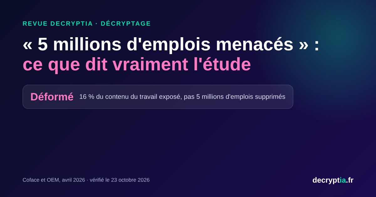 L’IA menace-t-elle 5 millions d’emplois en France ? Ce que dit vraiment l’étude Coface
