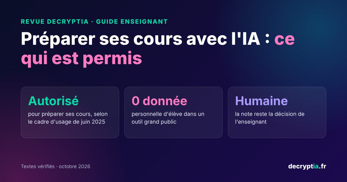 Préparer ses cours avec l’IA : guide pratique pour enseignants (2026