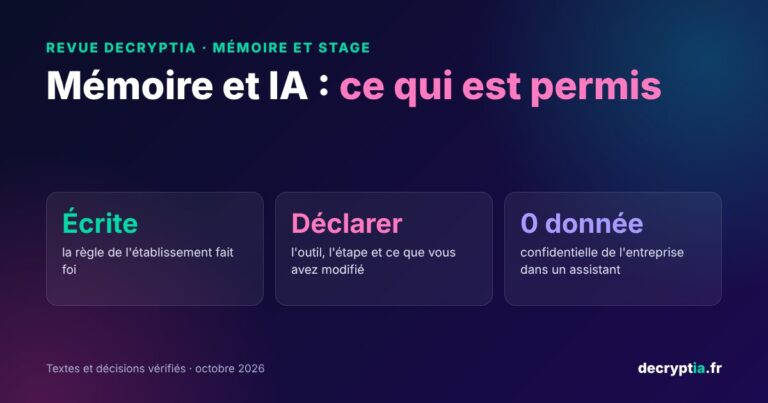 memoire-stage-ia.jpg. Texte alternatif : Mémoire et IA : ce qui est permis. La règle écrite fait foi, déclarer son usage, aucune donnée confidentielle de l'entreprise.