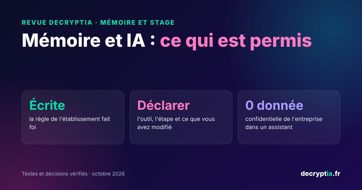 Mémoire et rapport de stage avec l&rsquo;IA : ce qui est permis, comment le déclarer
